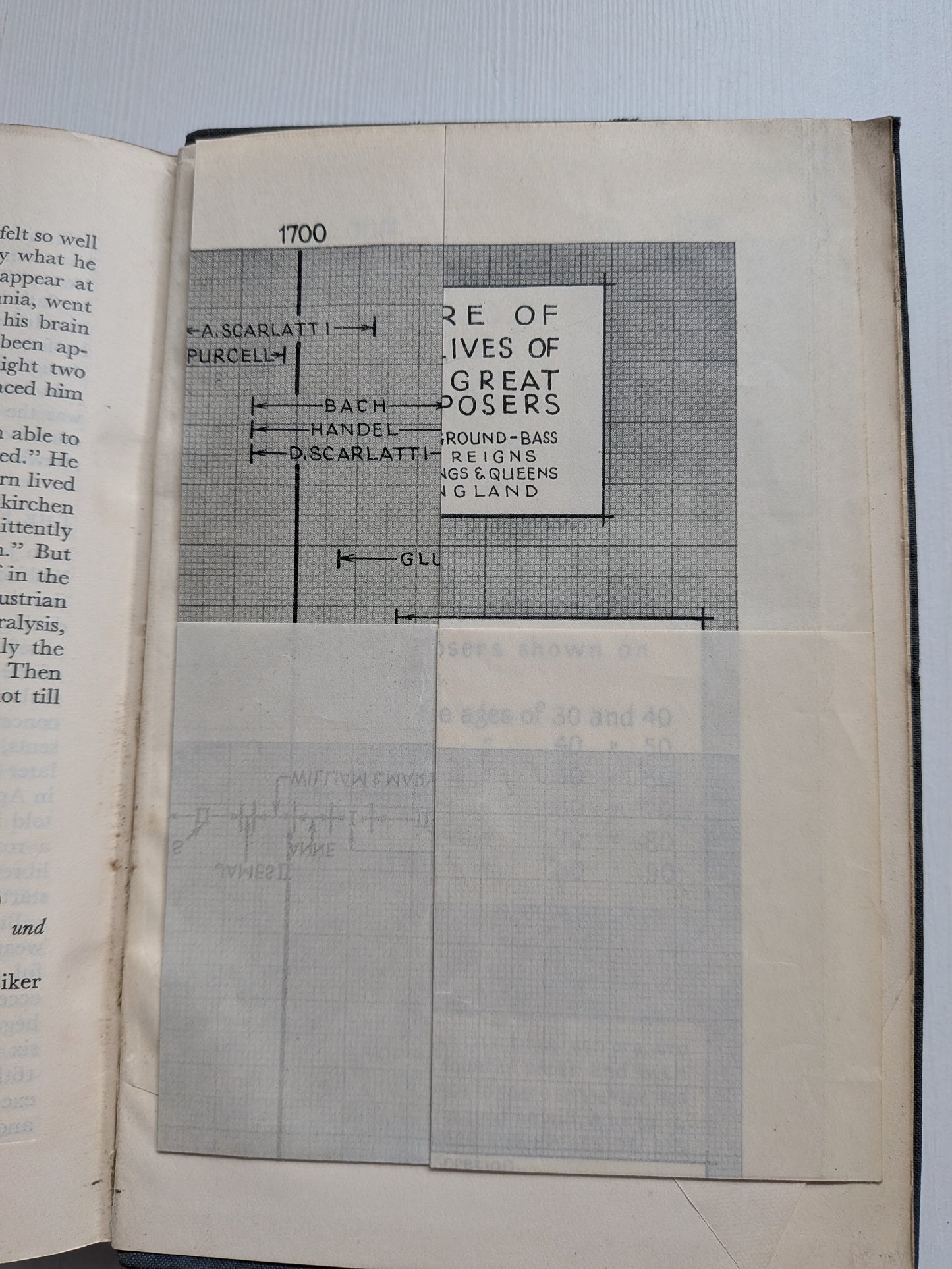 Lives of The Great Composers - Edited by A. L. Bacharach - 1935 - Gollancz