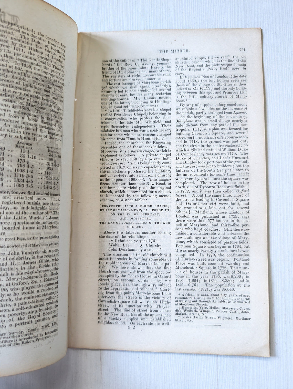 The Mirror of Literature, Amusement, and Instruction No. 453 - 1830