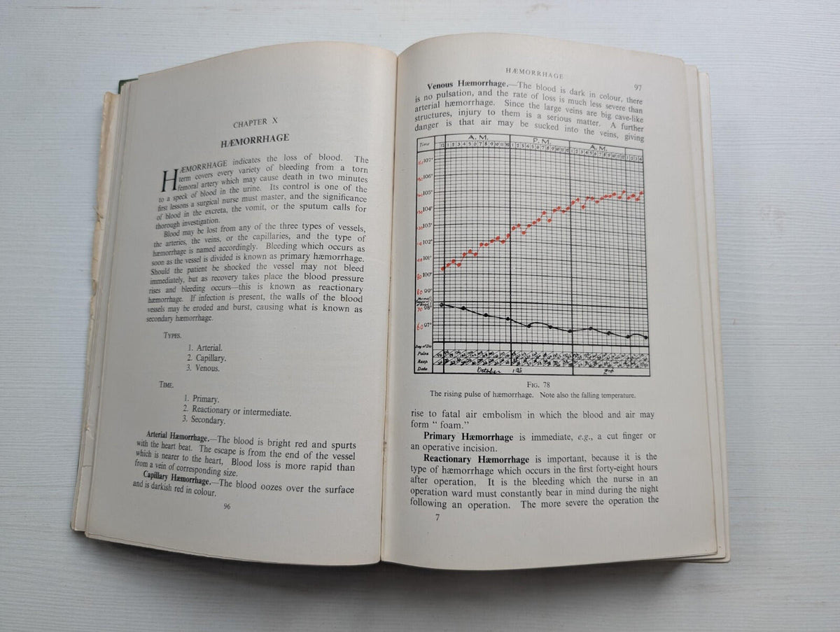 Surgery For Nurses by James Moroney - 1955 - E&S Livingstone Ltd