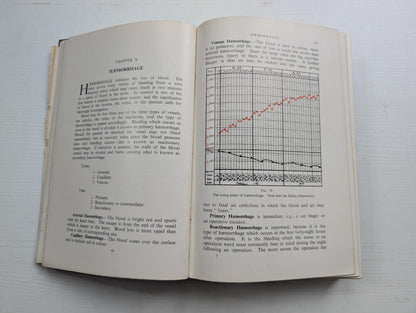 Surgery For Nurses by James Moroney - 1955 - E&S Livingstone Ltd