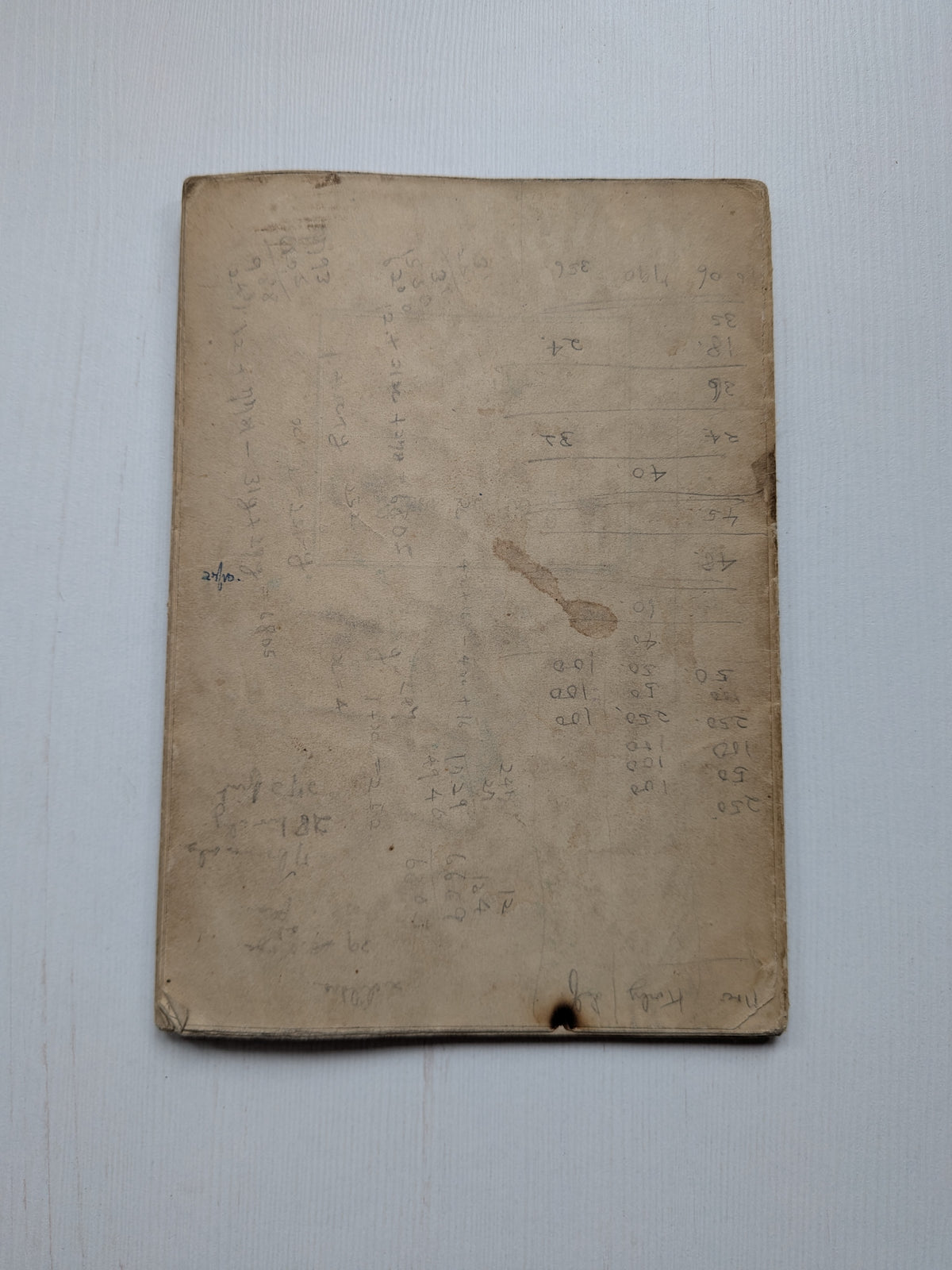 Vintage Survey of India - Road Map of India - 1942 WW II Era - See Details