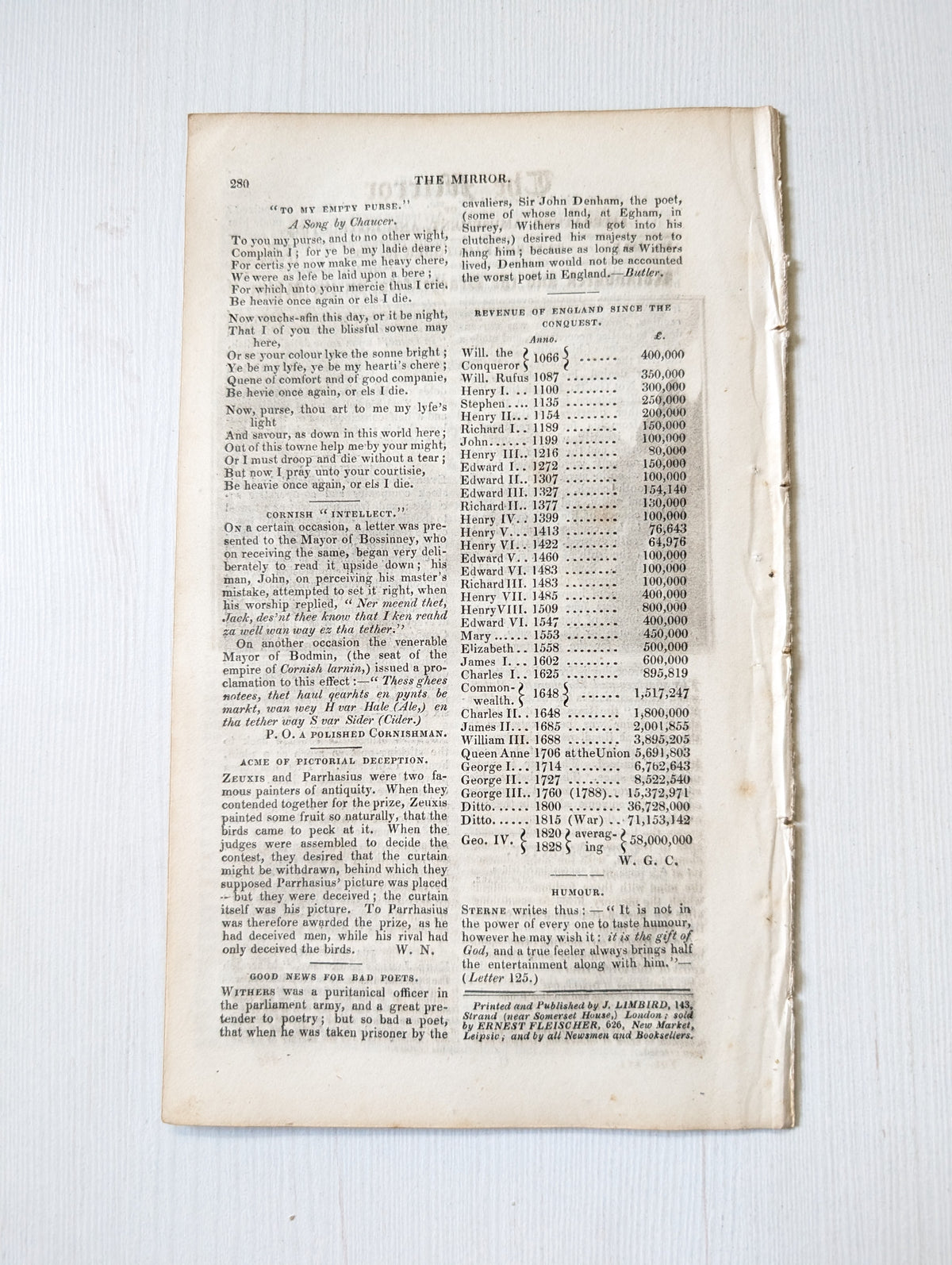 The Mirror of Literature, Amusement, and Instruction No. 454 - 1830